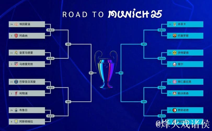 欧冠积分形势更新 阿森纳双线称霸 势如破竹 欧冠积分形势更新 阿森纳双线称霸 势如破竹