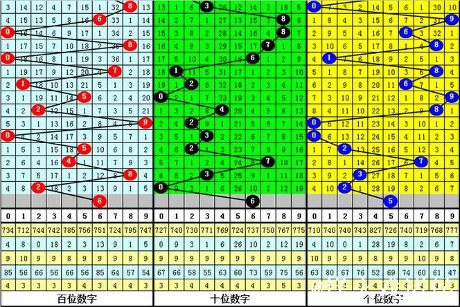016期江华排列三预测:奖号类型分析与判断 016期江华排列三预测:奖号类型分析与判断