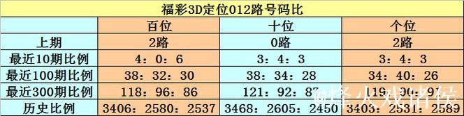 016期江华排列三预测:奖号类型分析与判断 016期江华排列三预测:奖号类型分析与判断