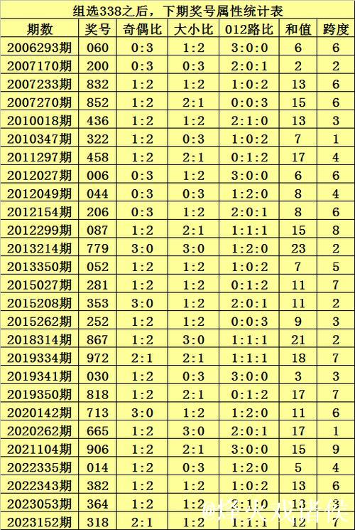 015期九哥排列三预测：直选冷码解析