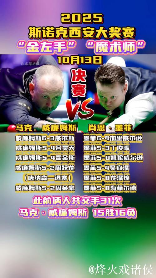 威廉姆斯与墨菲携手闯入斯诺克西安大奖赛决赛 威廉姆斯与墨菲携手闯入斯诺克西安大奖赛决赛