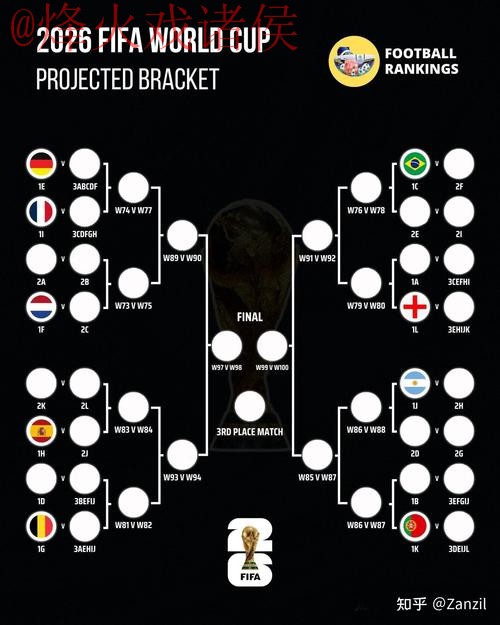2026世界杯比分技巧最佳